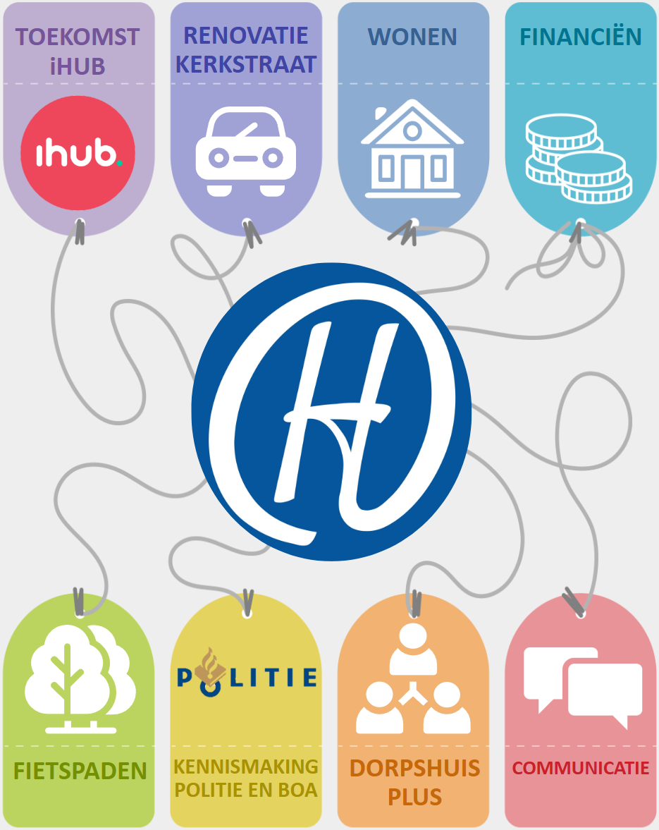 Drukbezochte ALV Dorpsbelangen Harreveld